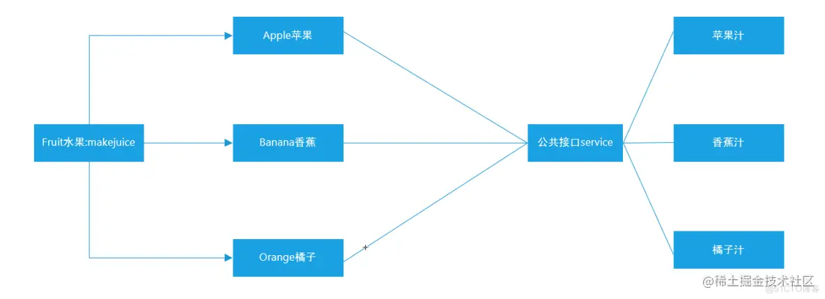 Python面向对象高级与Python的异常、模块以及包管理_面向对象_04