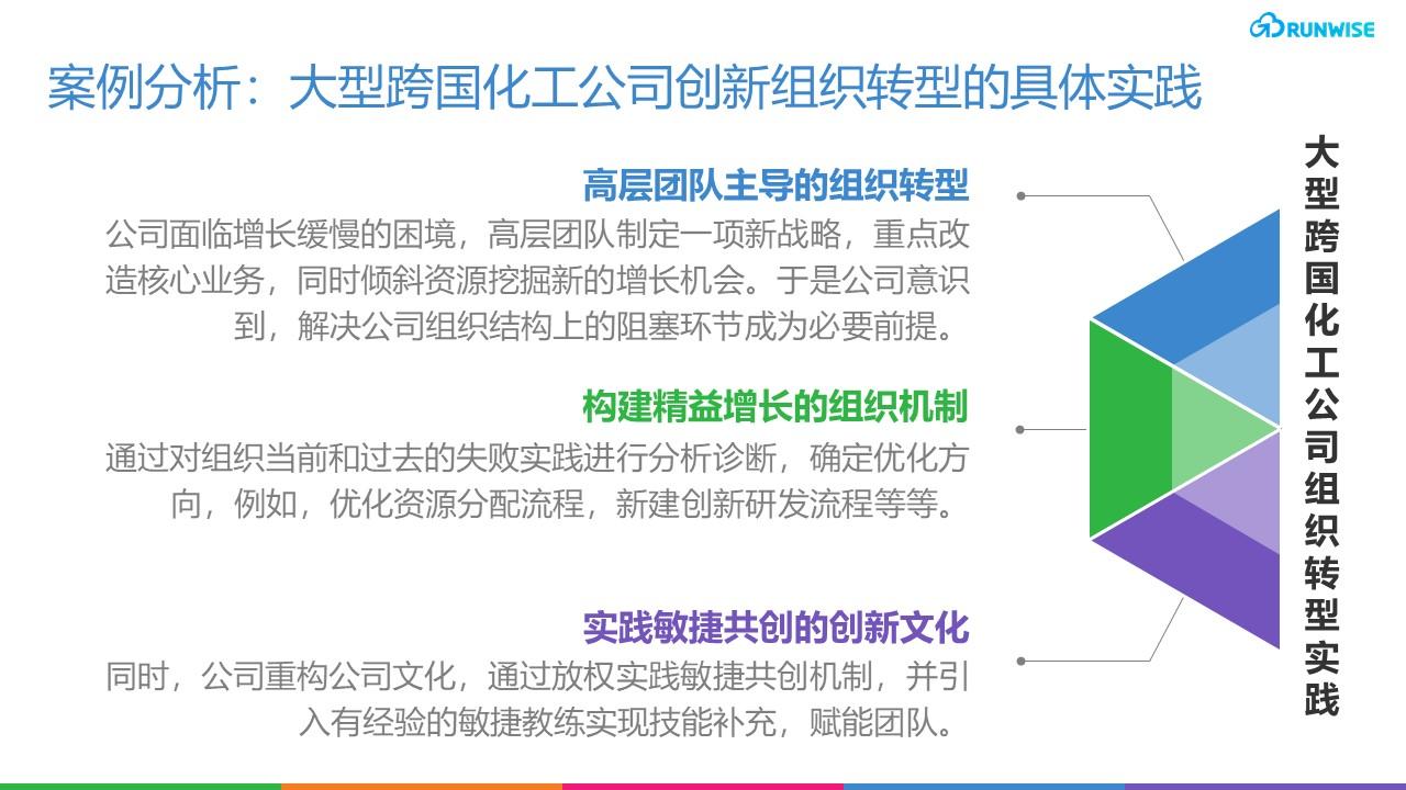 创新组织