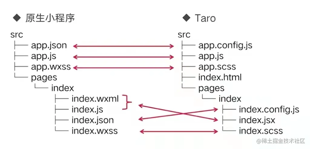 image-20220124112614255