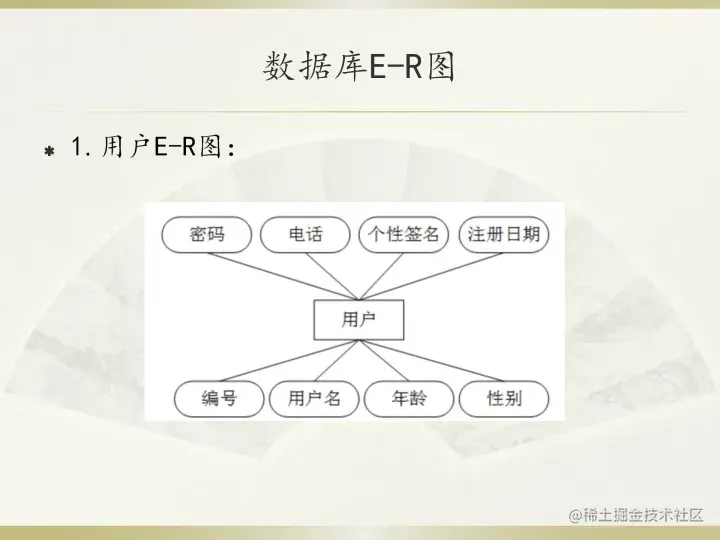 [开题报告+任务书+论文+PPT+源码]基于安卓的个人图书馆设计