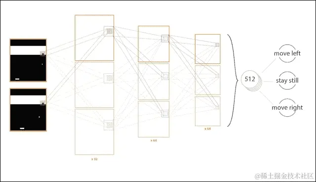 创建一个深度卷积网络