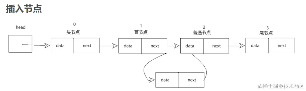 image-20211203095248628