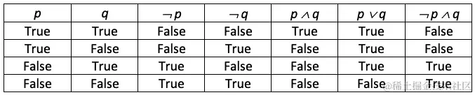 图 4.1 - 真值表