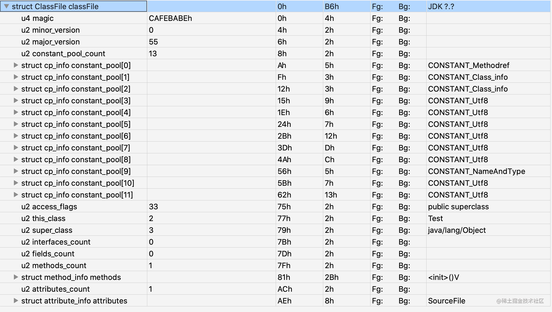 Java Virtual Machine Series 1: How are Java files loaded and executed ...