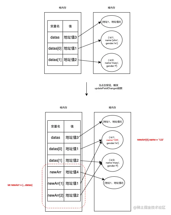 useModel分析图 .png