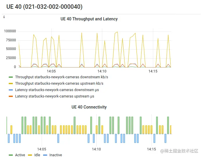 图31. 选择Device Group关联的监控帧示例。