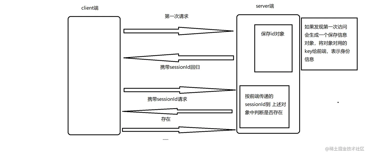 session实现过程.png