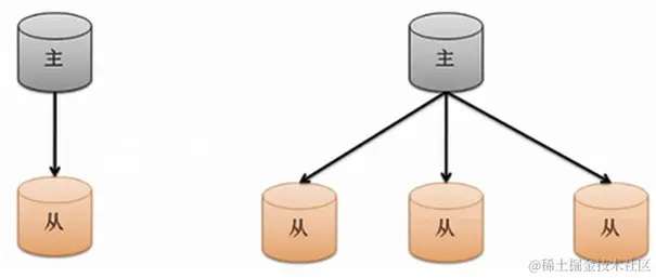 C:\Users\87328\Desktop\MongoDB\主从1