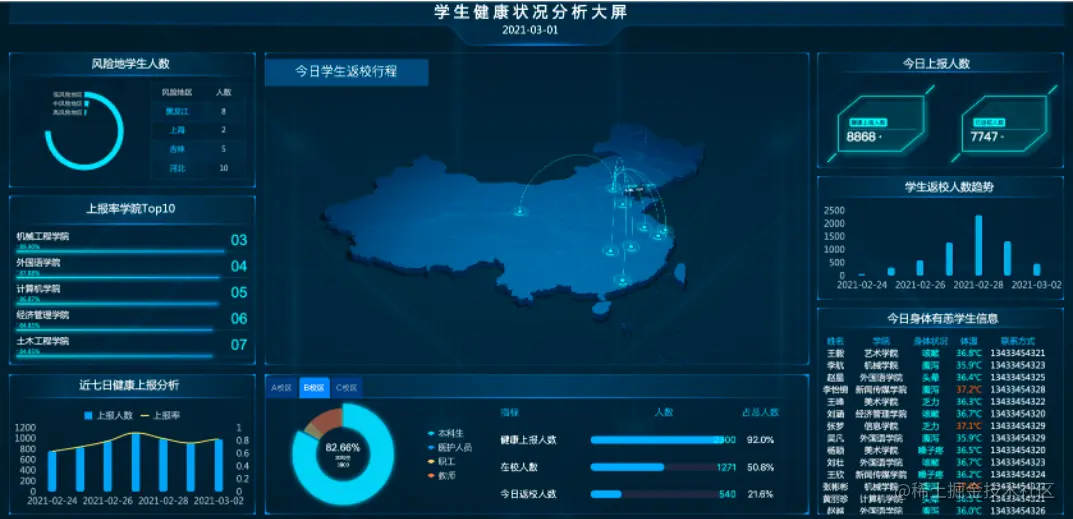 盘点12个行业报表模板，一键套用无需改动