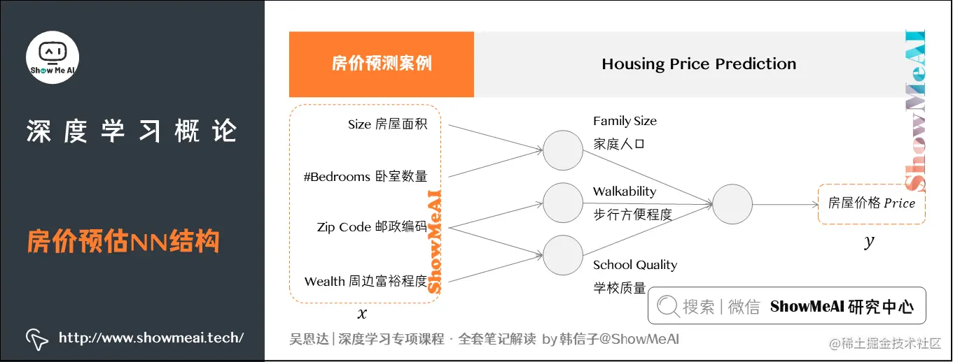 房价预估NN结构