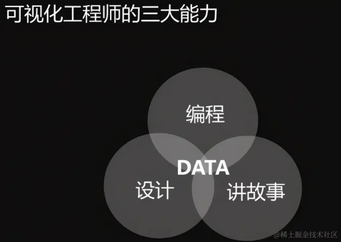 可视化工程师的三大能力.png