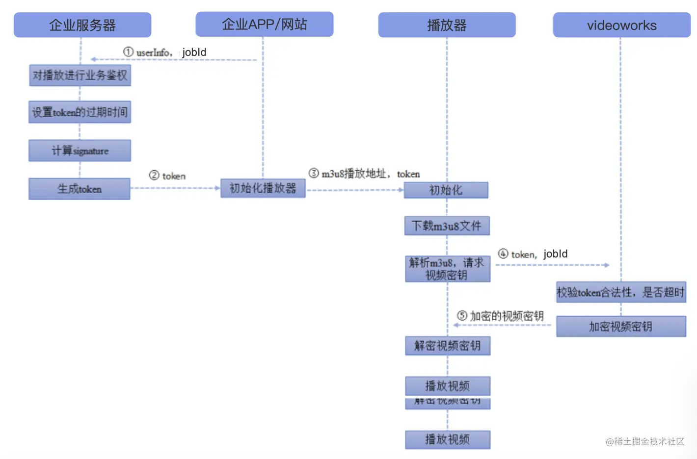 截屏2021-06-22 下午1.03.47.png