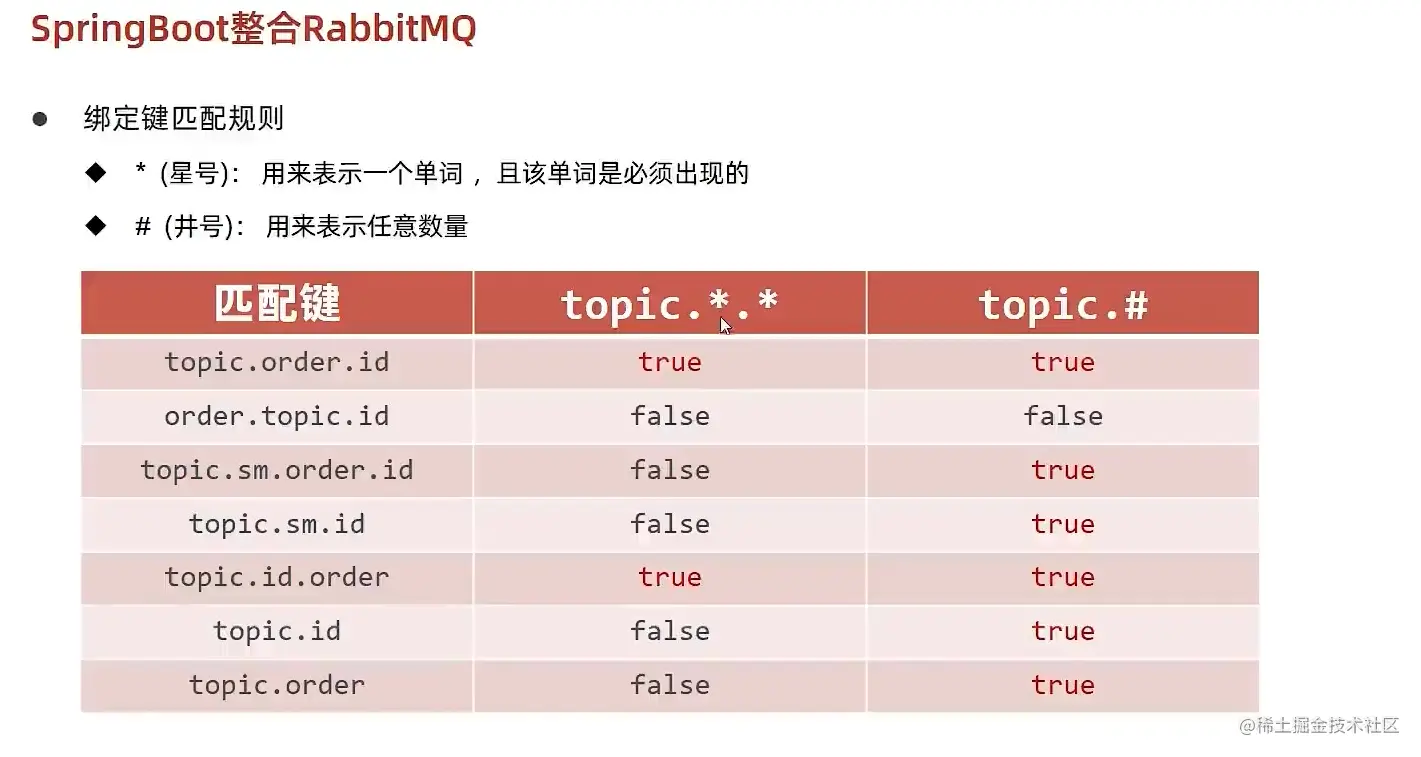 image-20220524004415231