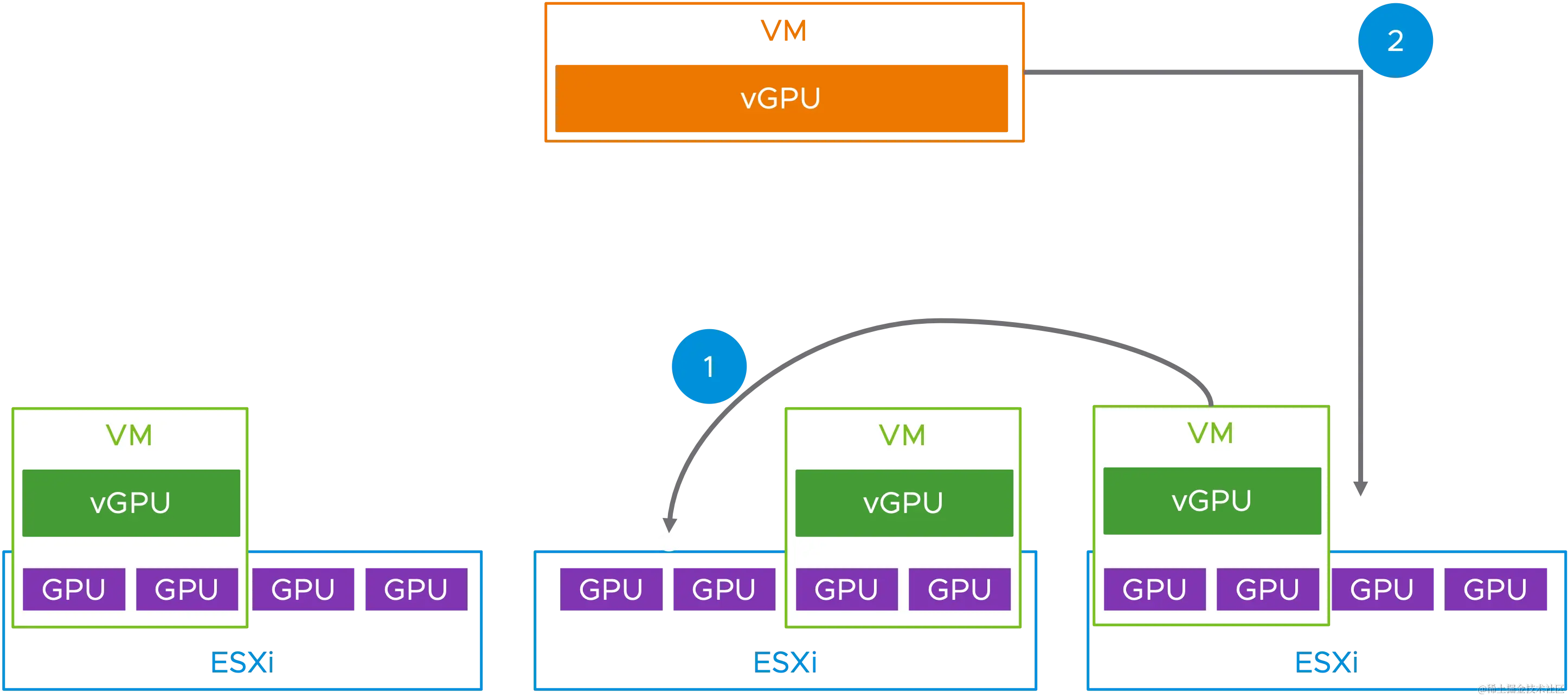 drs - 放置 - vgpu