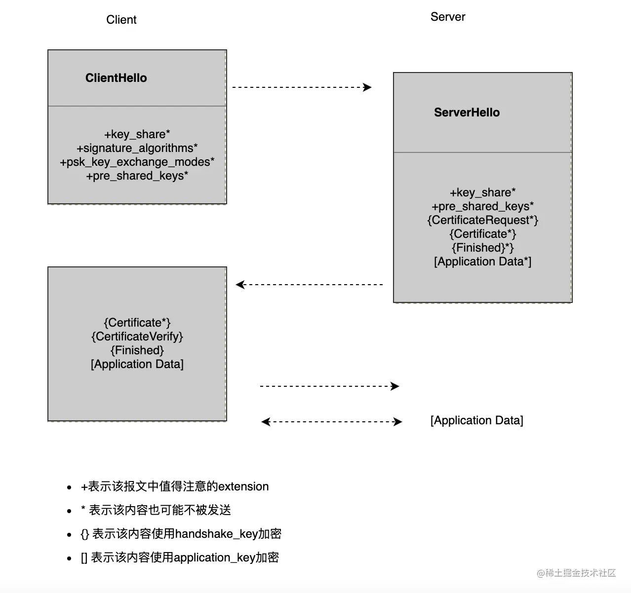 TLS1.2-handshake.png