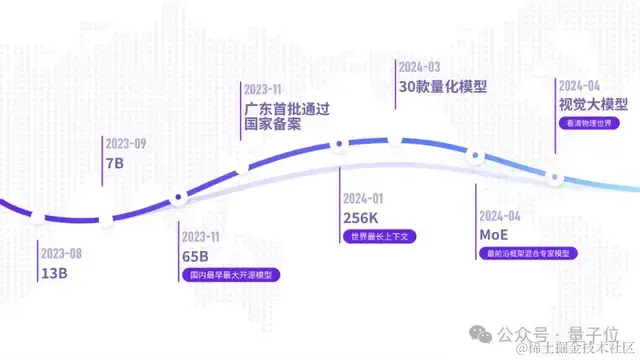 国产多模态大模型开源！无条件免费商用，性能超Claude 3 Sonnet