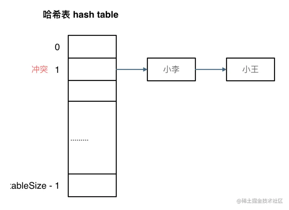 image-20220707105338778