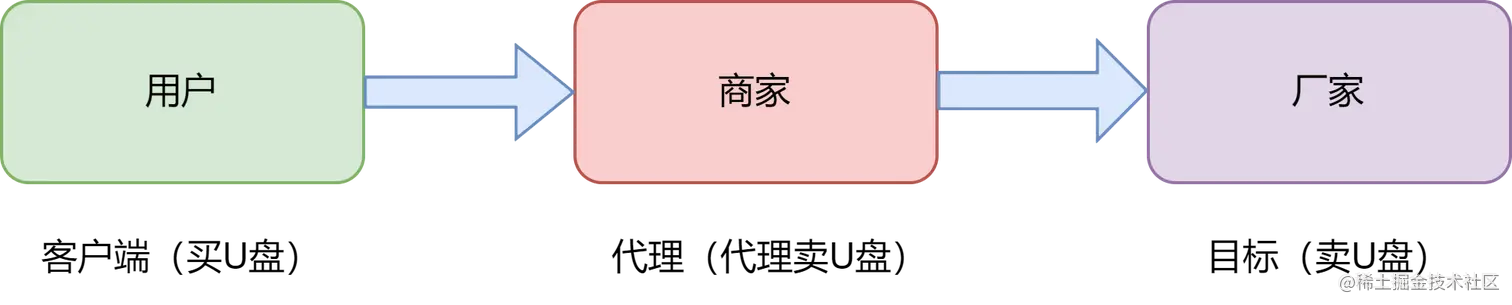 卖U盘.png