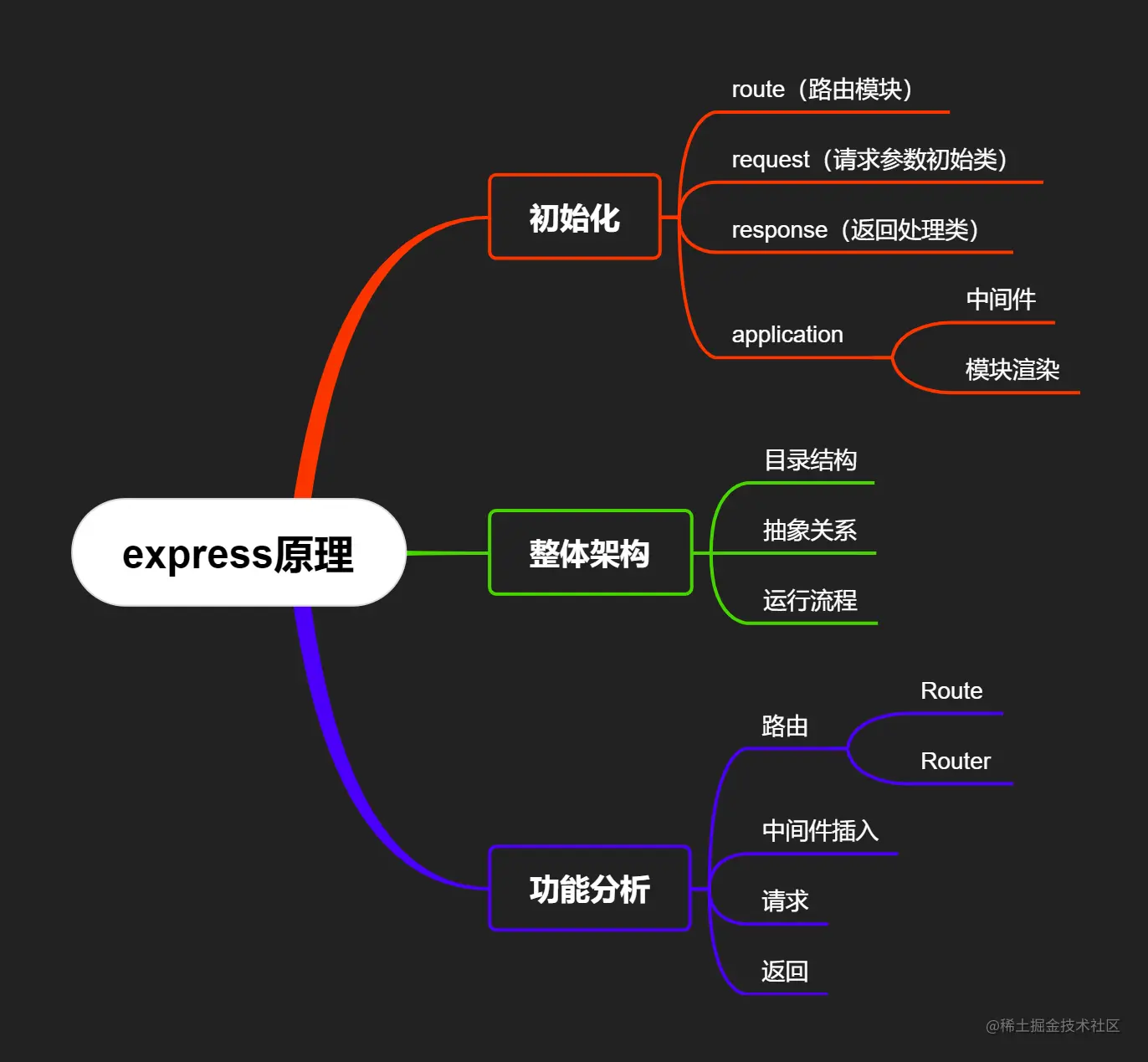 express源码分析 (1).png