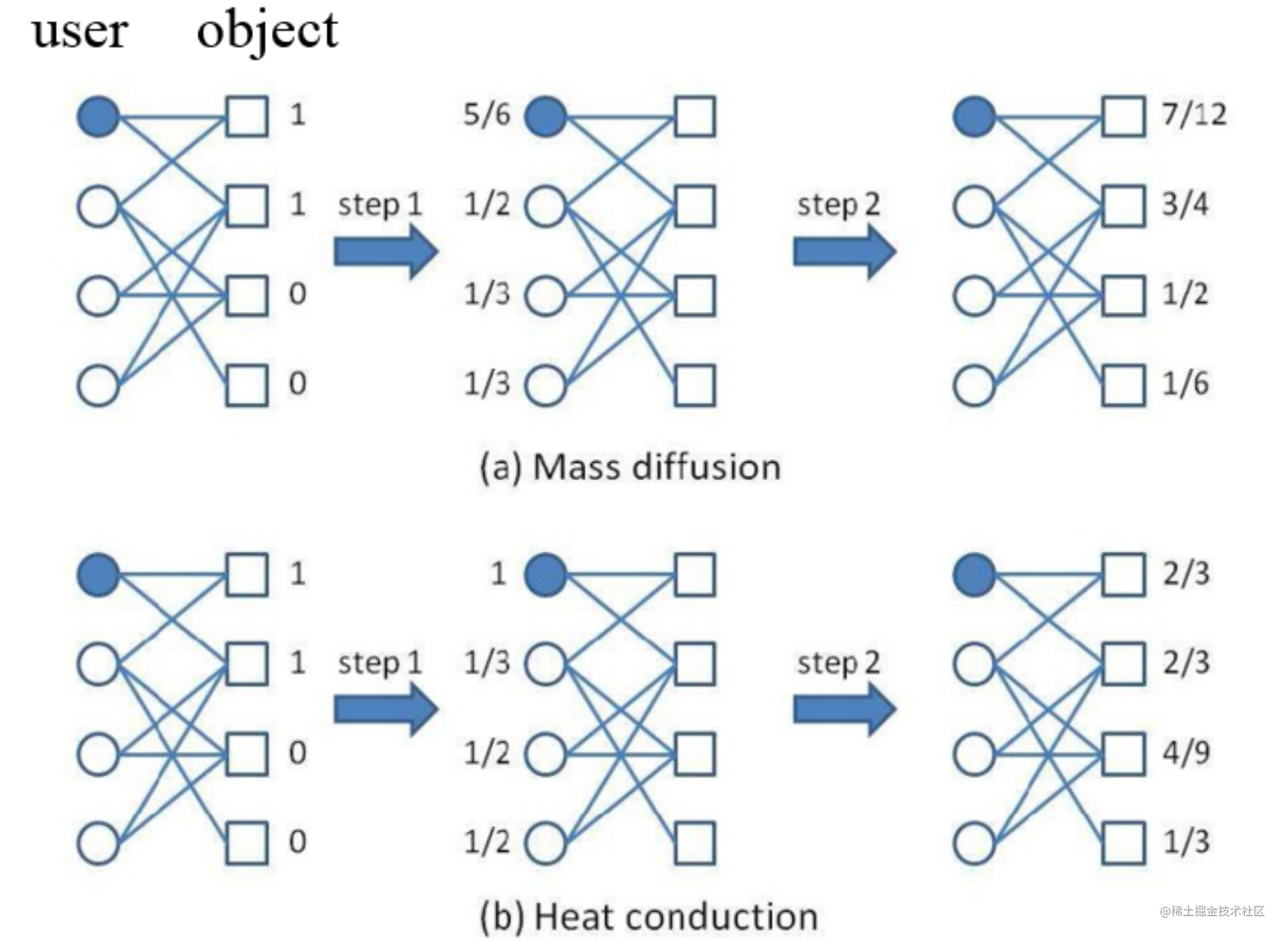 PNAS 107, 4511 (2010)