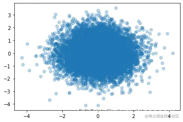 在这里插入图片描述