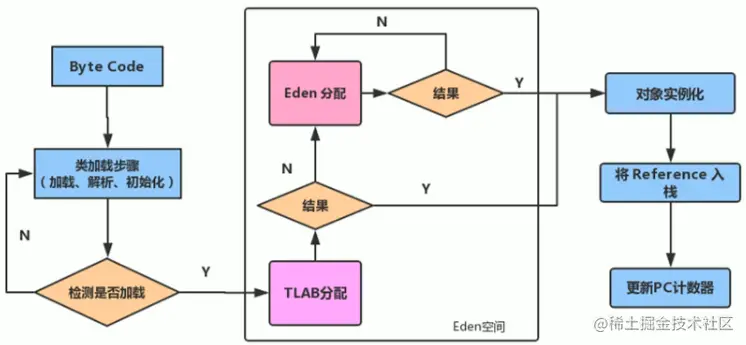 image-20210210163426787