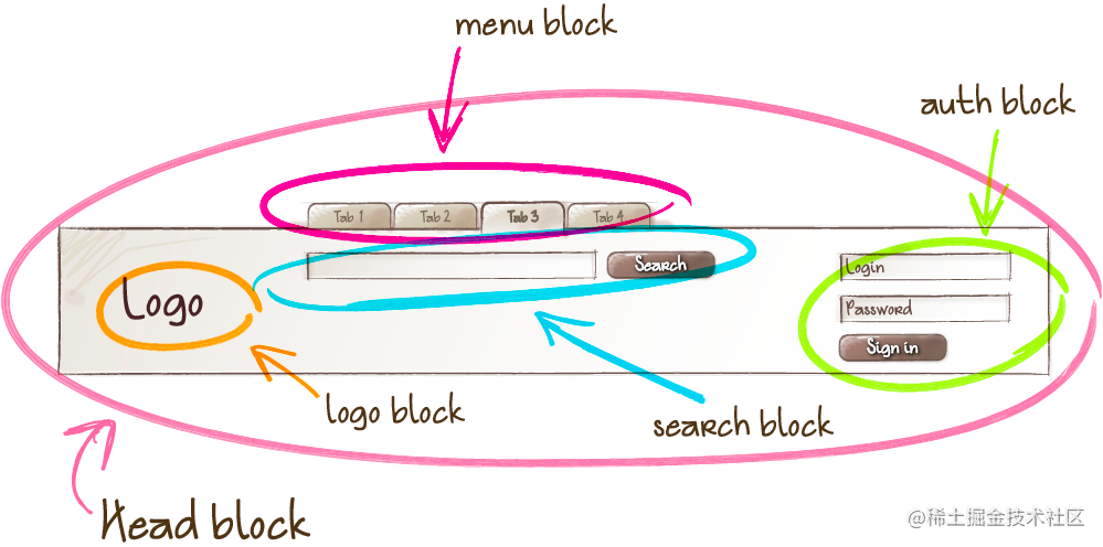 How to write good CSS code? - Moment For Technology
