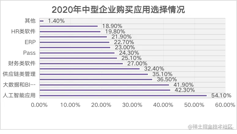 AIOps的落地究竟如何？_聚类分析_02