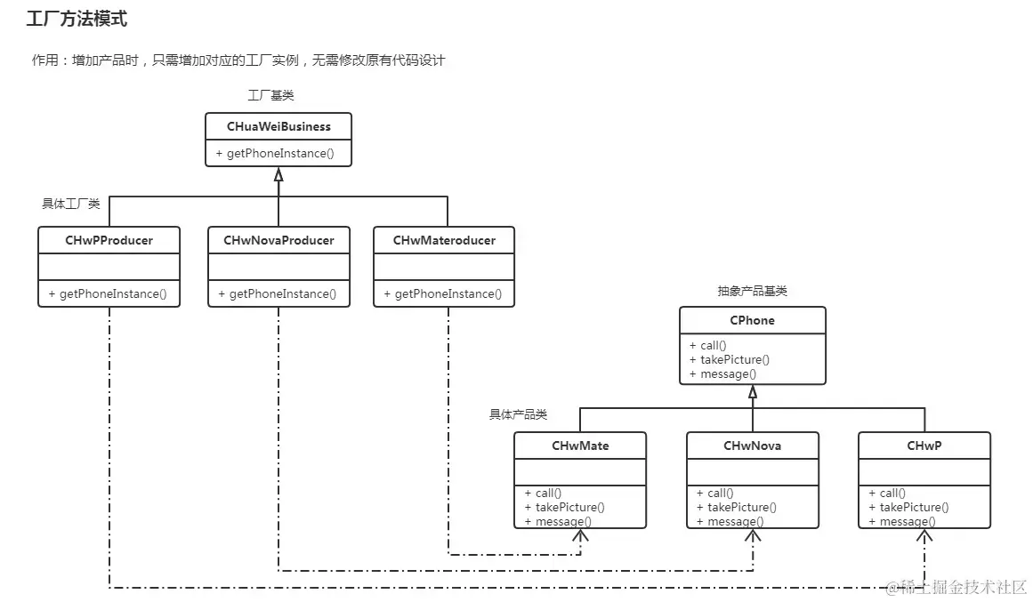 工厂方法.png