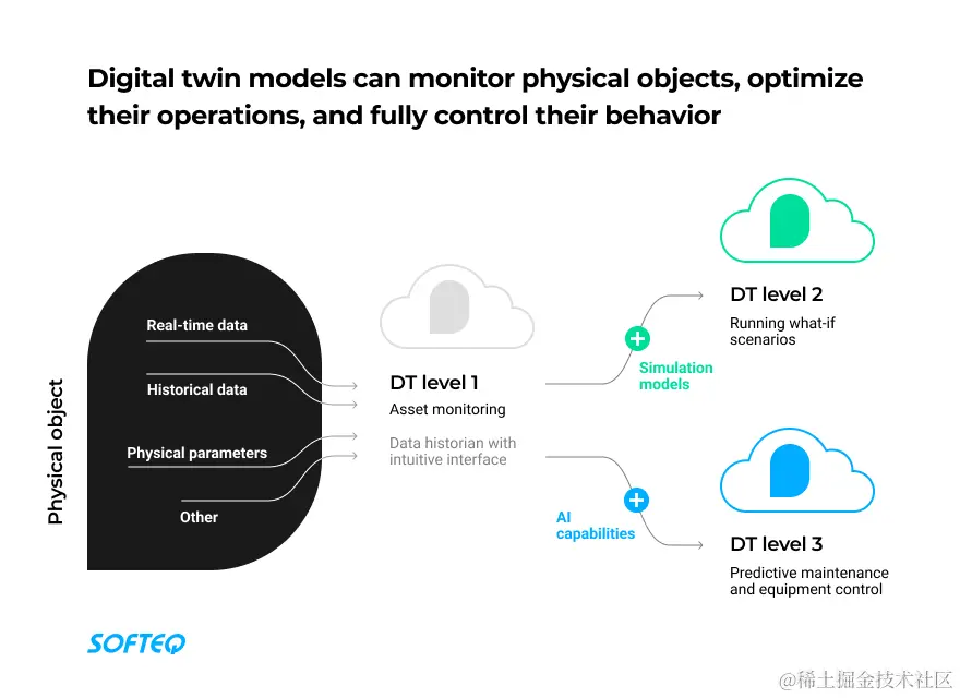 Digital-twins-explained