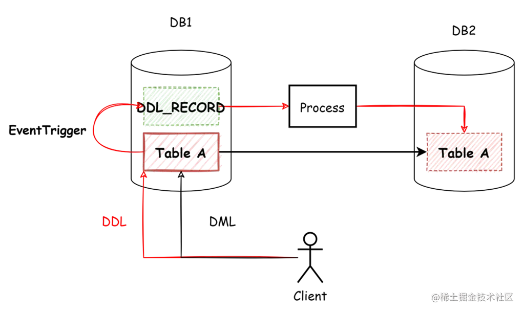PostgreSQL逻辑复制解密_逻辑复制_06