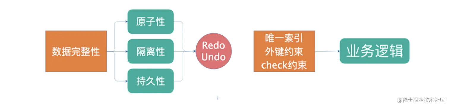 MySQL - 解读MySQL事务与锁机制