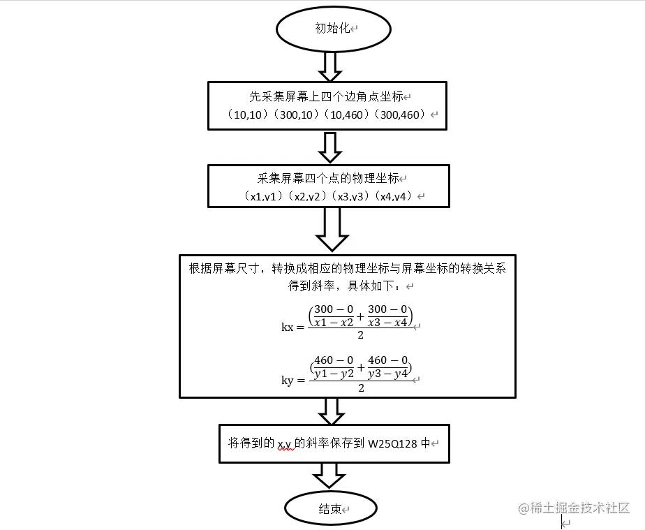 image-20211221172734961