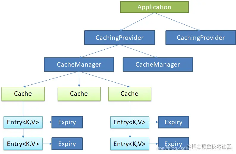 肝完了，总结了SpringBoot与缓存的知识点，快速掌握