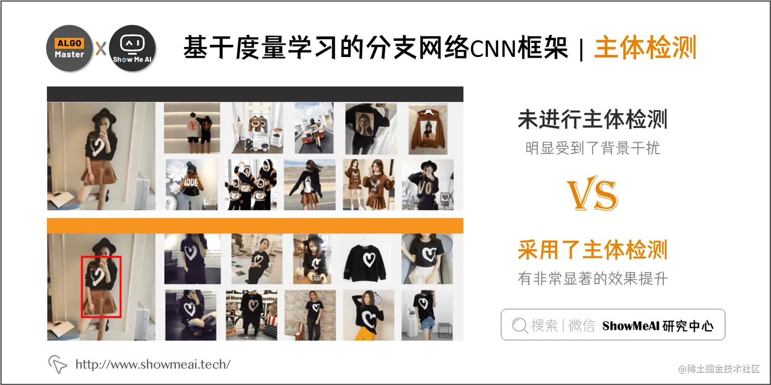 基于度量学习的分支网络CNN框架 | 主体检测; 4-11