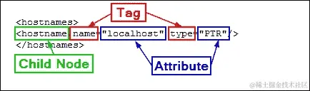 了解如何解析 XML 文件以生成报告
