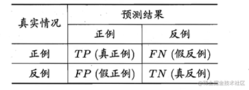 在这里刺进图片描绘