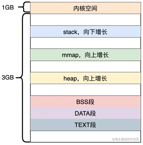 32位经典布局