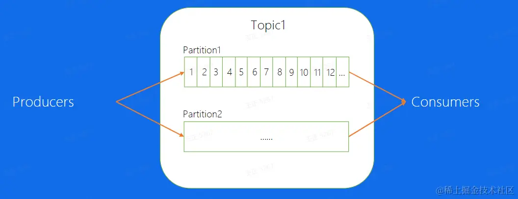 image-20230227231038334