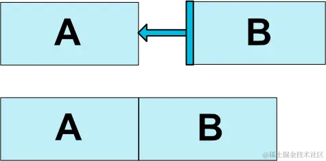 relative-positioning