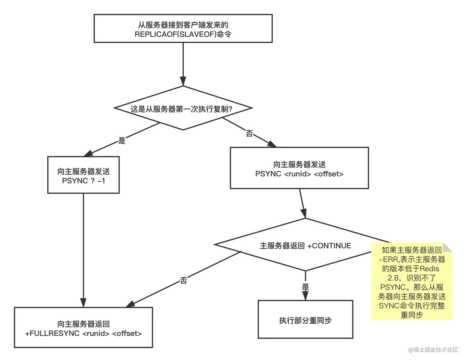 PSYNC命令的实现.png