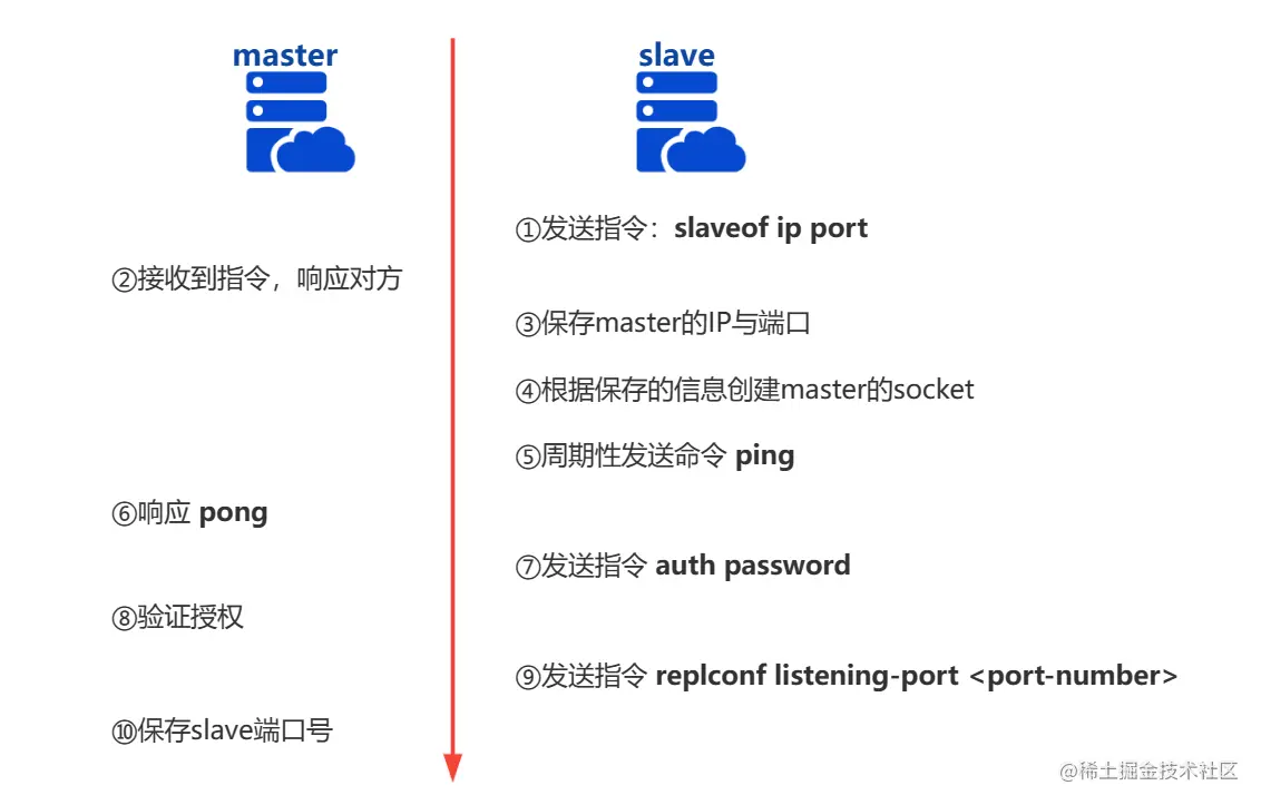 image-20230124174749201