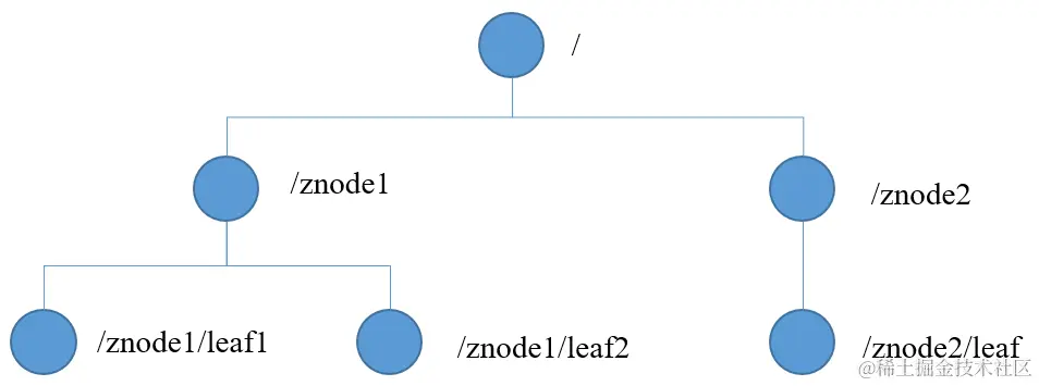 image-20240108153754288