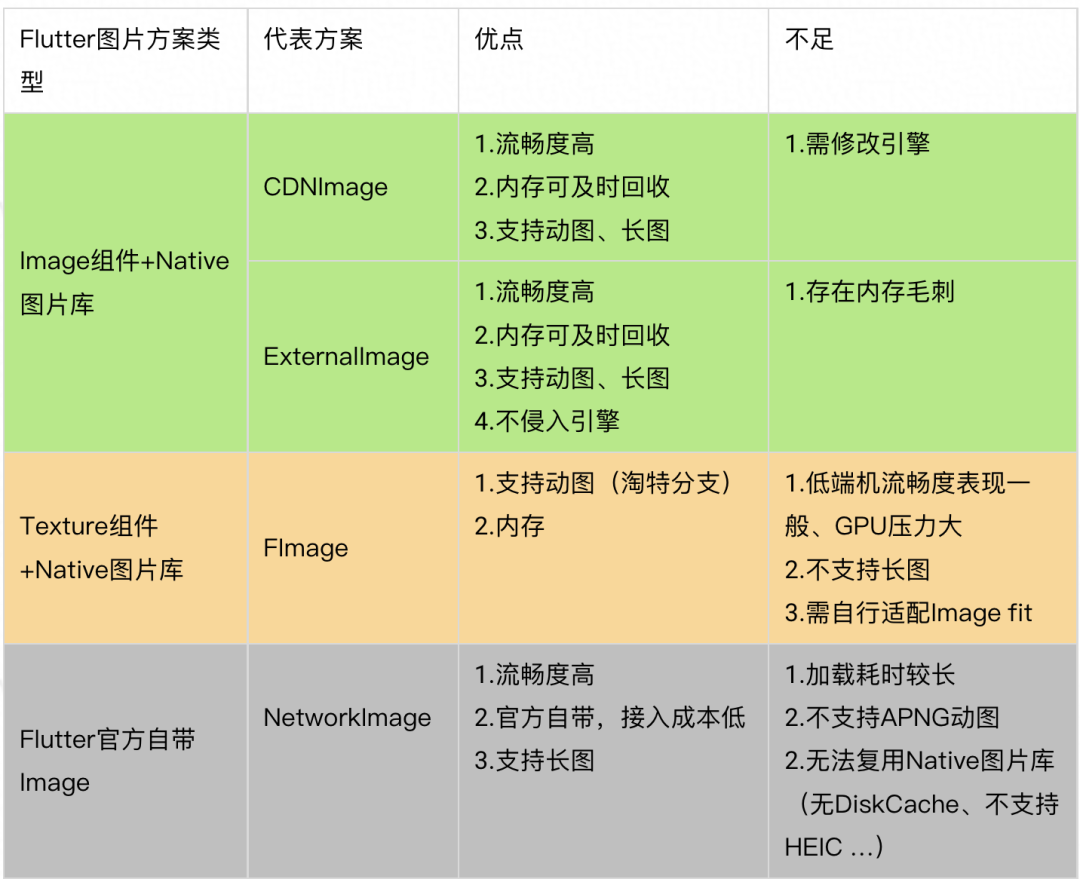 淘特 Flutter 流畅度优化实践 · 二期