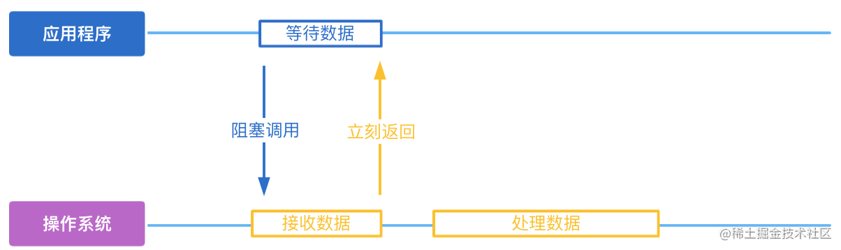 nginx前端还是后端_()知识_https://bianchenghao6.com/blog_前端_第4张