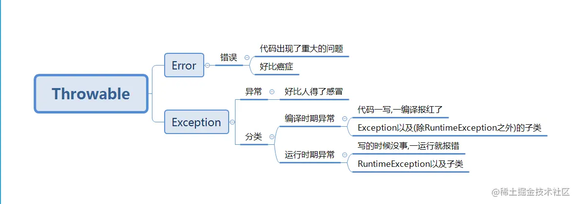 image-20220226141807616