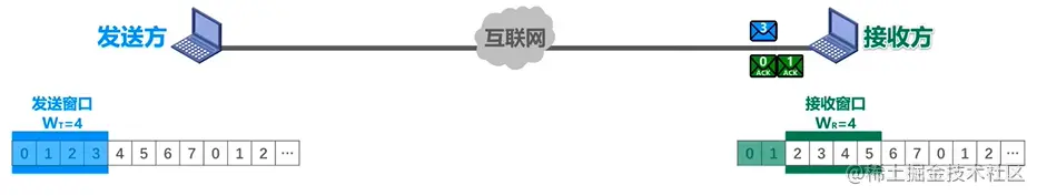 例子1
