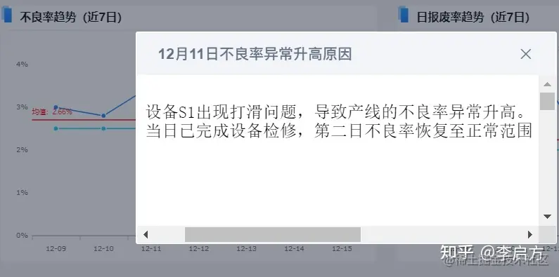 花3天开发了这套「生产管理分析模板」，老板怒赞！现在直接领