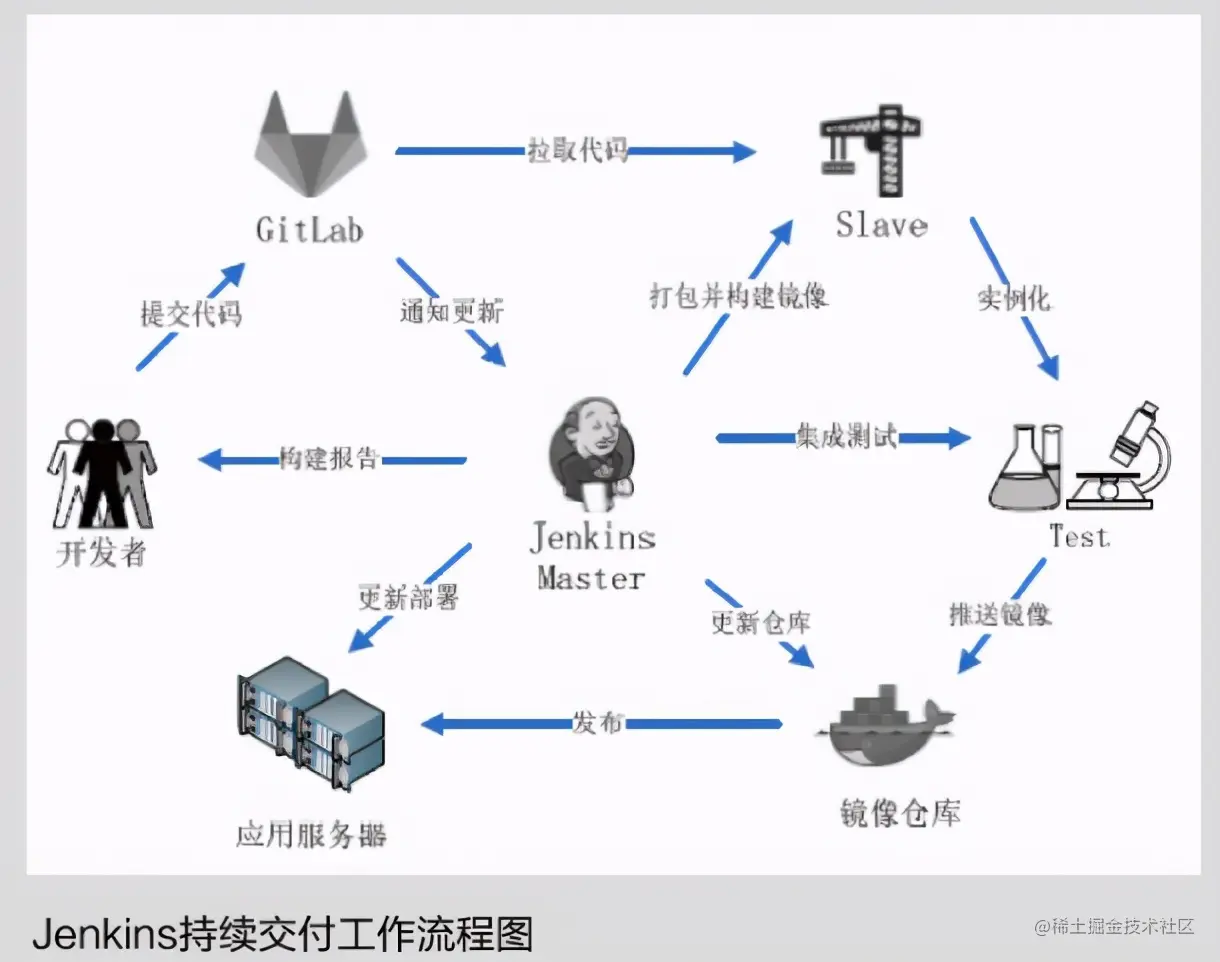 又一座丰碑！阿里P9级最新整合出微服务1700页手册，慢慢啃
