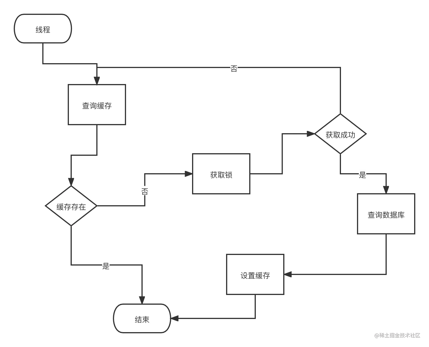 分布式锁思路1.png
